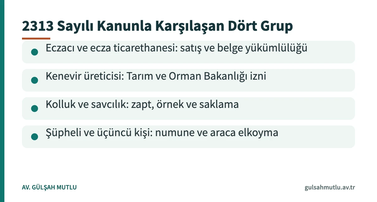Uyuşturucu maddelerin murakabesi hakkında kanun ile karşılaşan dört grubu gösteren bilgi kartı