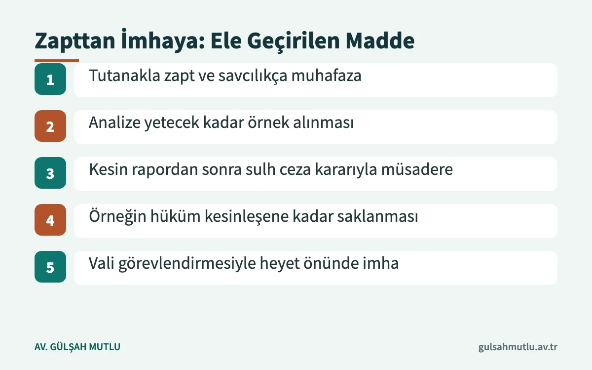 Ele geçirilen uyuşturucu maddenin zapt, örnekleme, müsadere ve imha aşamaları