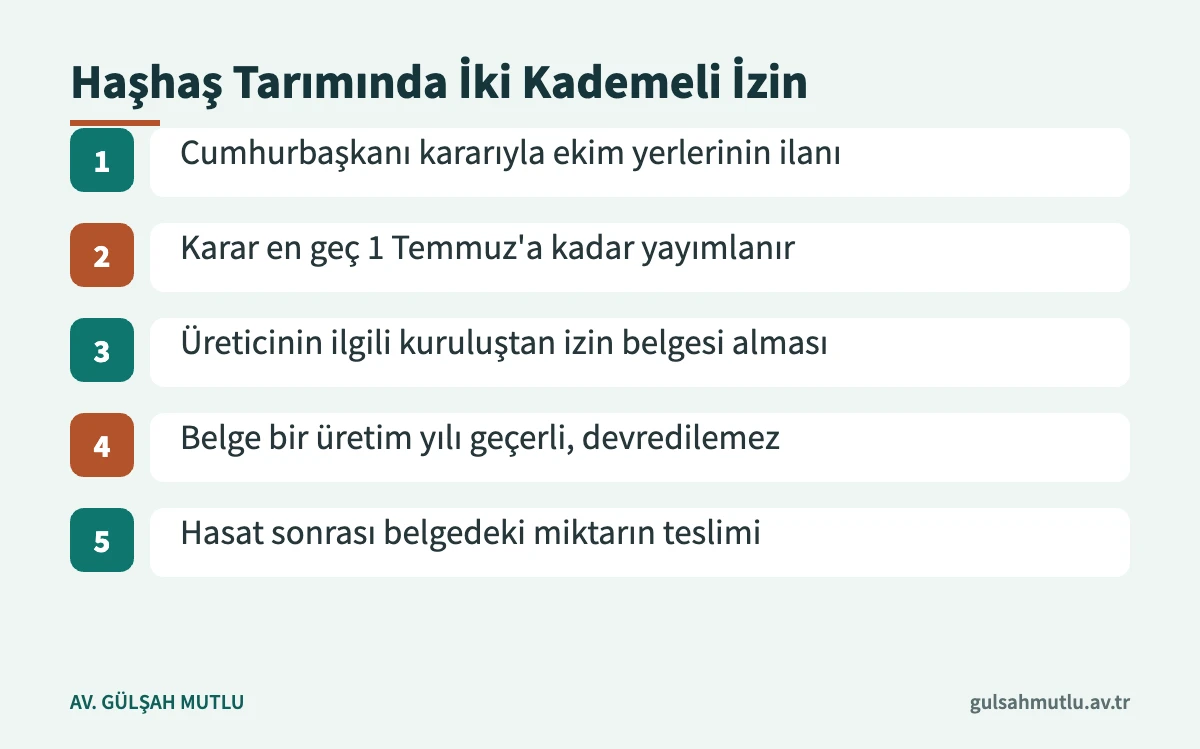 3298 sayılı uyuşturucu maddelerle ilgili kanun kapsamında haşhaş ekim izninin aşamaları