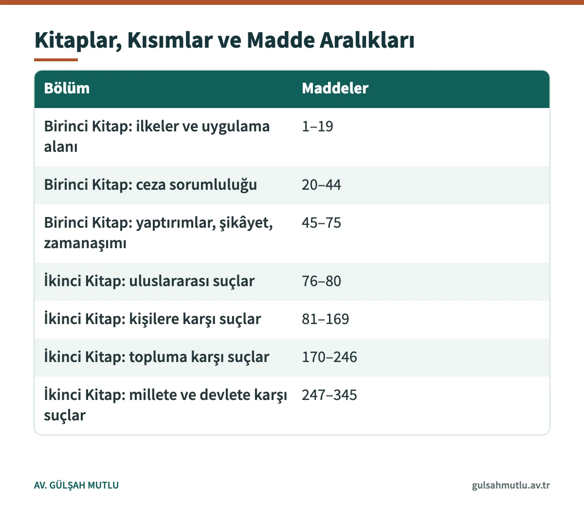 5237 sayılı Kanunun kitap ve kısımlarına göre madde aralıklarını gösteren tablo