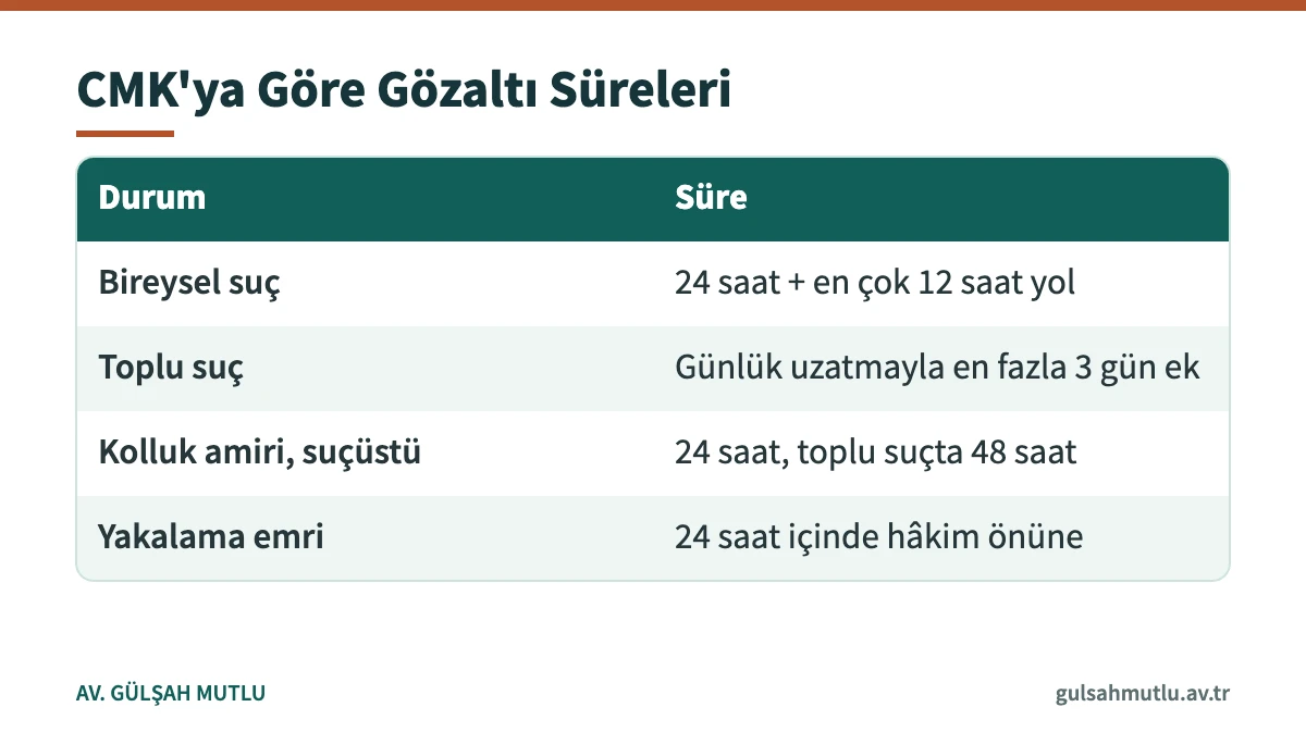 Bireysel ve toplu suçlarda gözaltı sürelerini karşılaştıran tablo