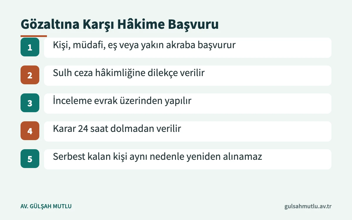 Gözaltı işlemine karşı sulh ceza hâkimine başvurunun aşamalarını gösteren akış