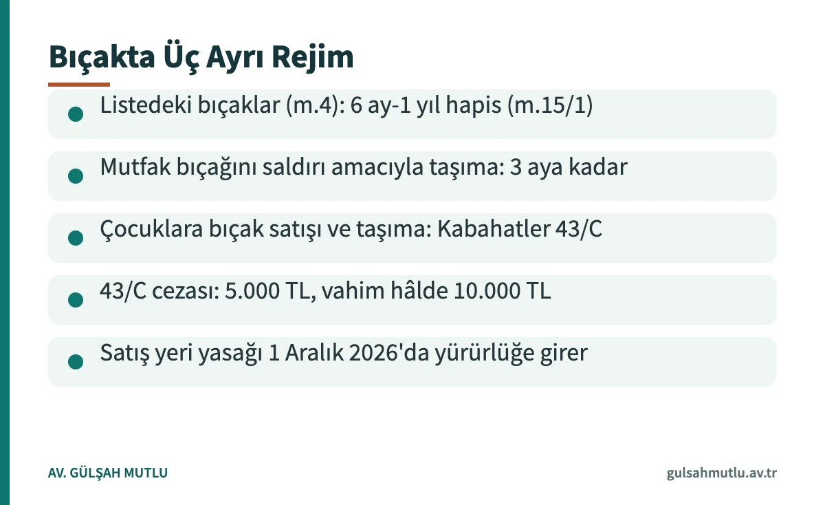 6136 sayılı Kanun ve Kabahatler Kanunu 43/C'ye göre bıçak taşıma ve satışında üç ayrı rejimi özetleyen kart