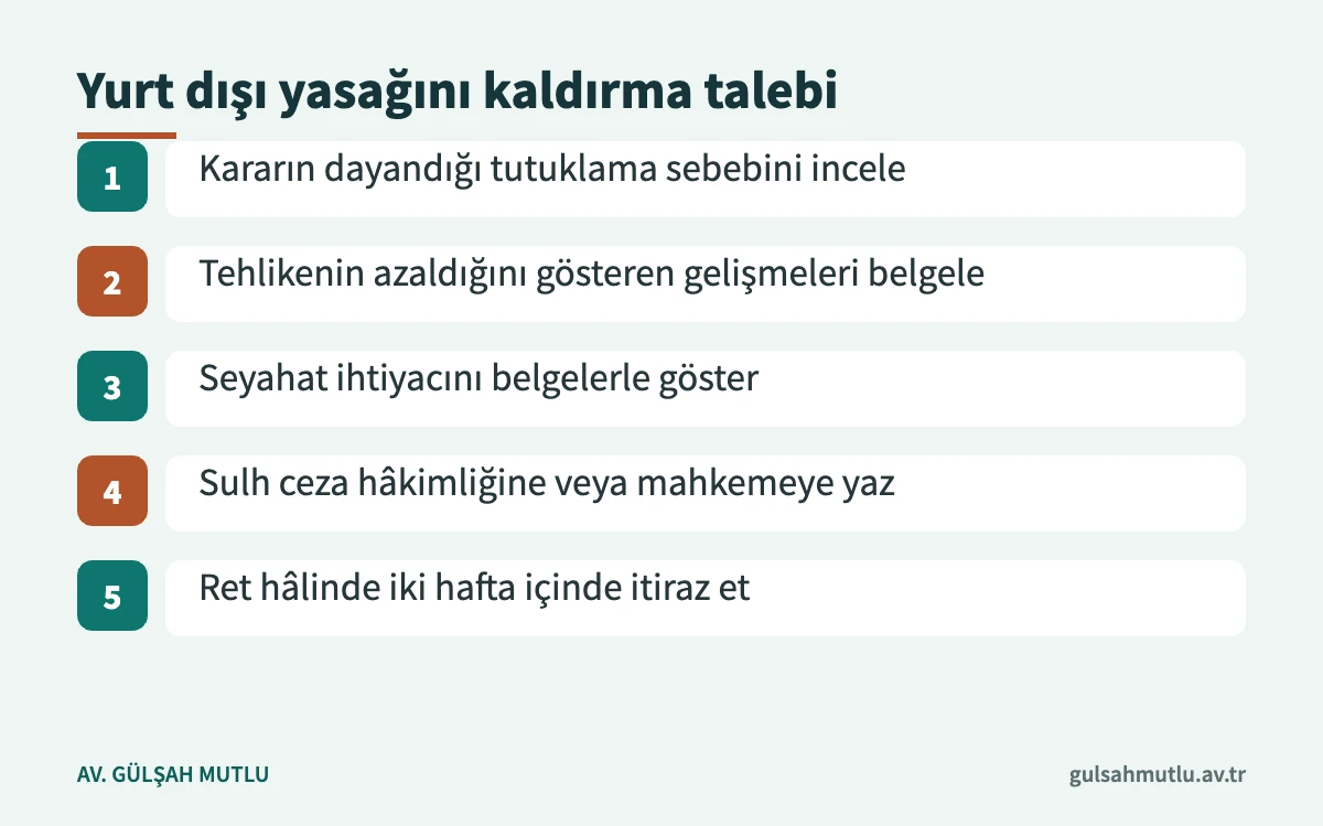 Yurt dışı çıkış yasağının kaldırılması veya geçici muafiyet için izlenecek beş adım