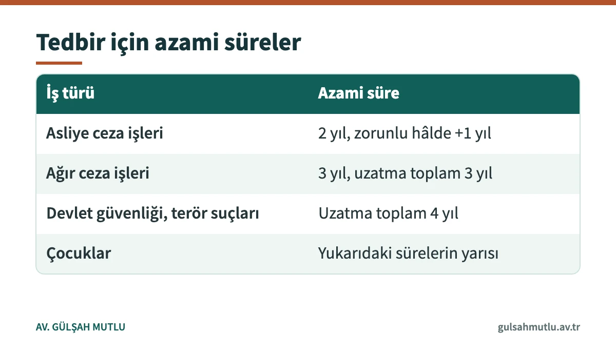 CMK 110/A'ya göre tedbirin iş türüne göre en fazla ne kadar sürebileceğini gösteren tablo