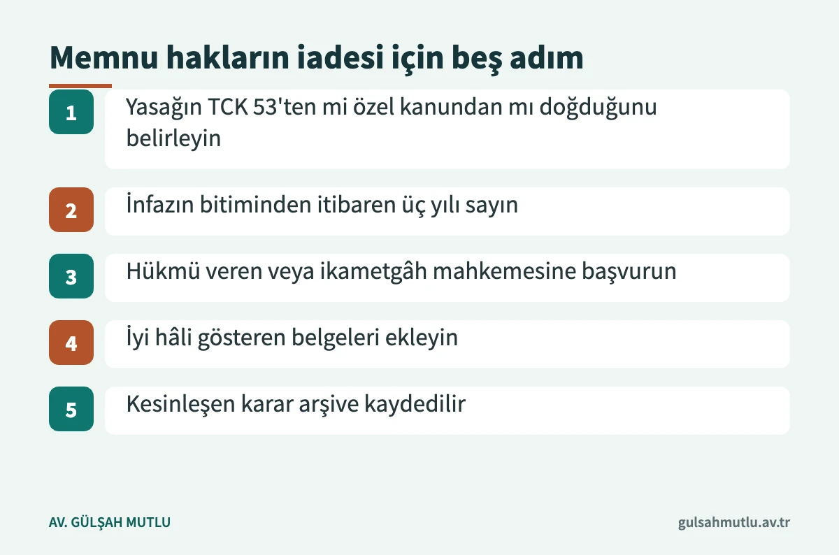 Yasaklanmış hakların geri verilmesi başvurusunun adımları