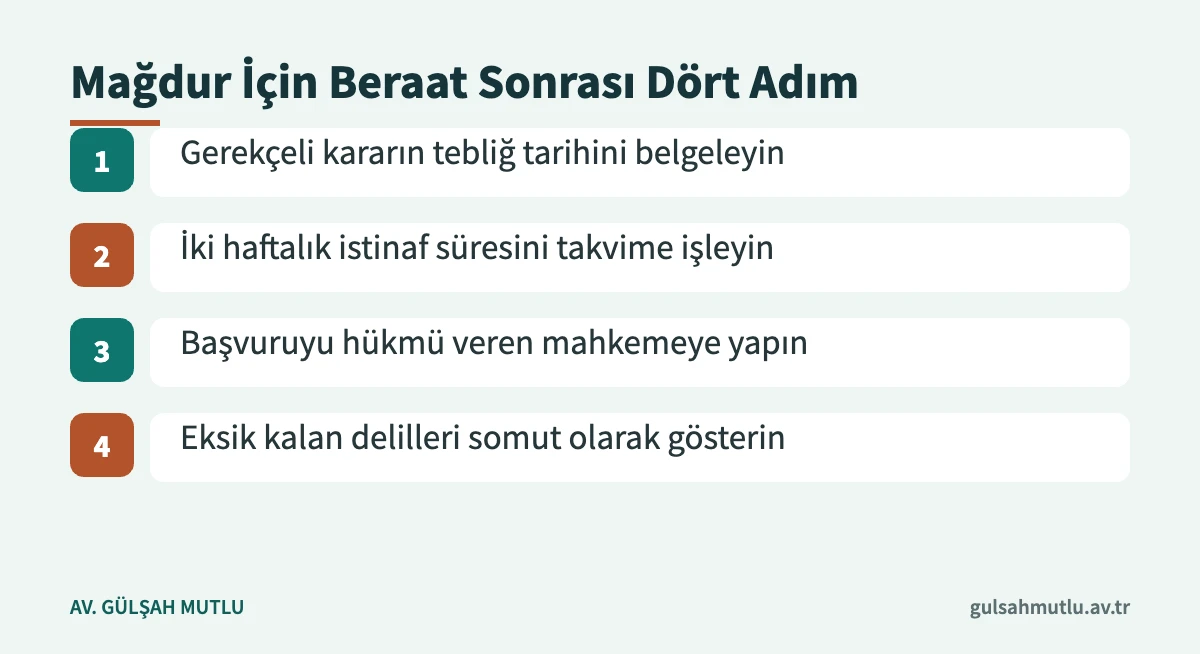 Katılan veya suçtan zarar görenin beraat kararından sonra izleyebileceği dört adımlık süreç