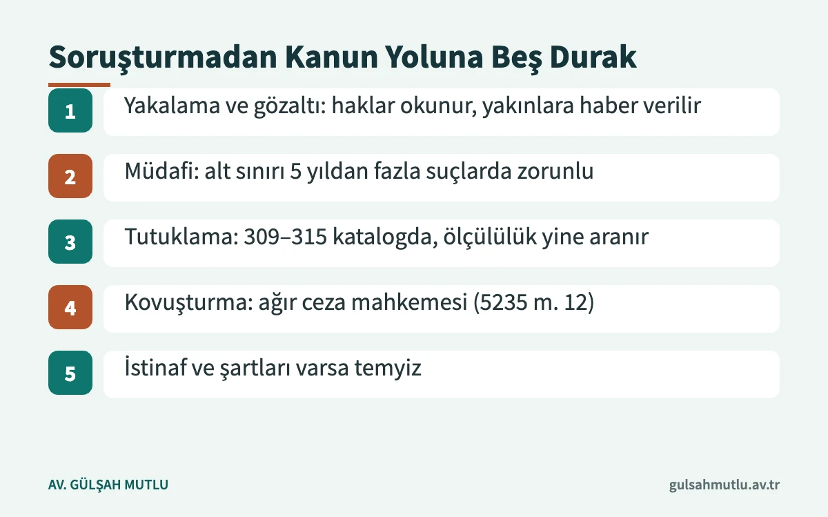 TCK 309–316 dosyalarında gözaltıdan istinafa kadar beş aşamalı yargılama akışı