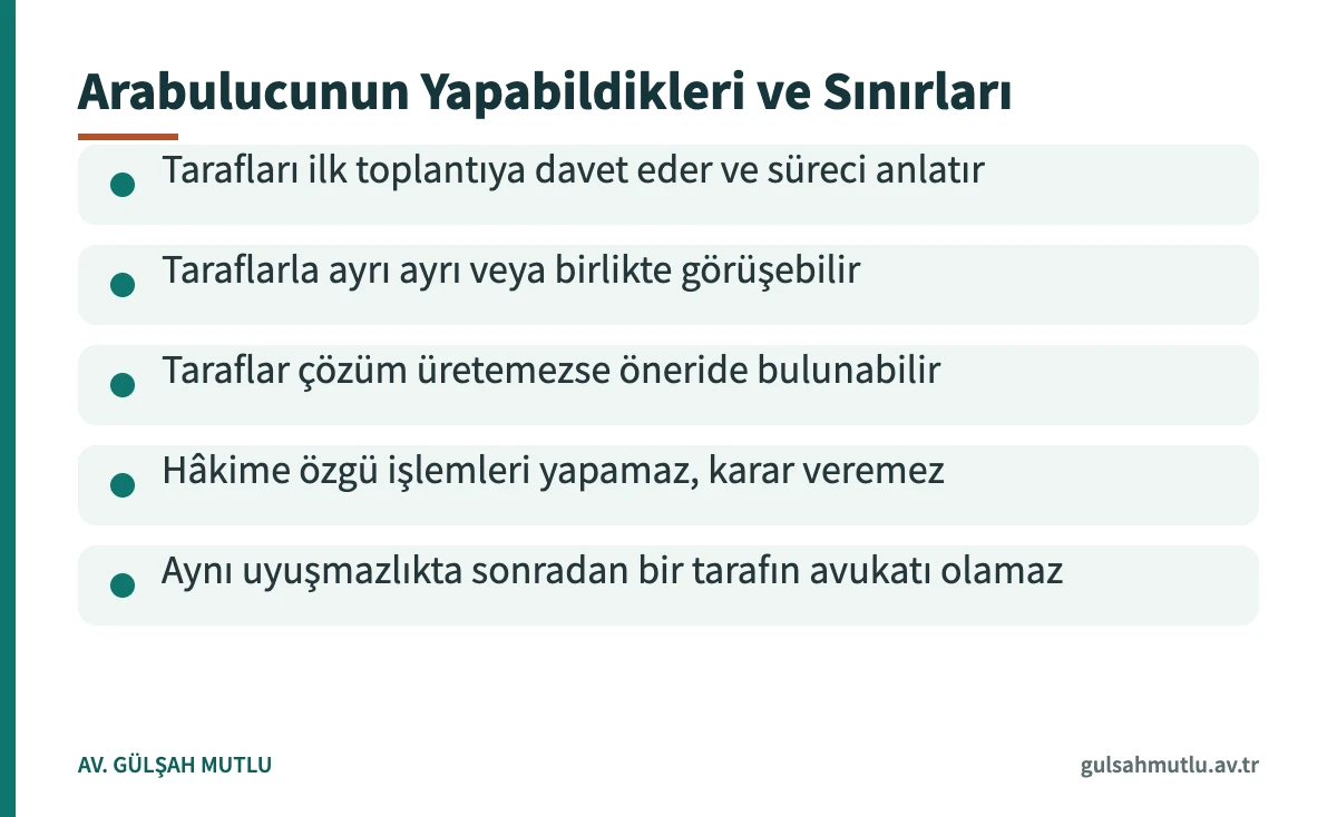 Arabulucu ne yapabilir ve ne yapamaz: 6325 sayılı Kanuna göre görev ve sınırlar kartı
