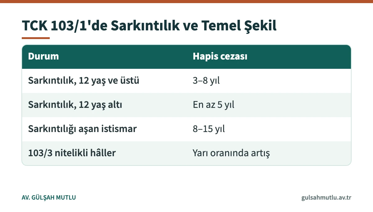 Sarkıntılık düzeyinde kalmış cinsel istismar ile temel istismarın cezalarını karşılaştıran tablo