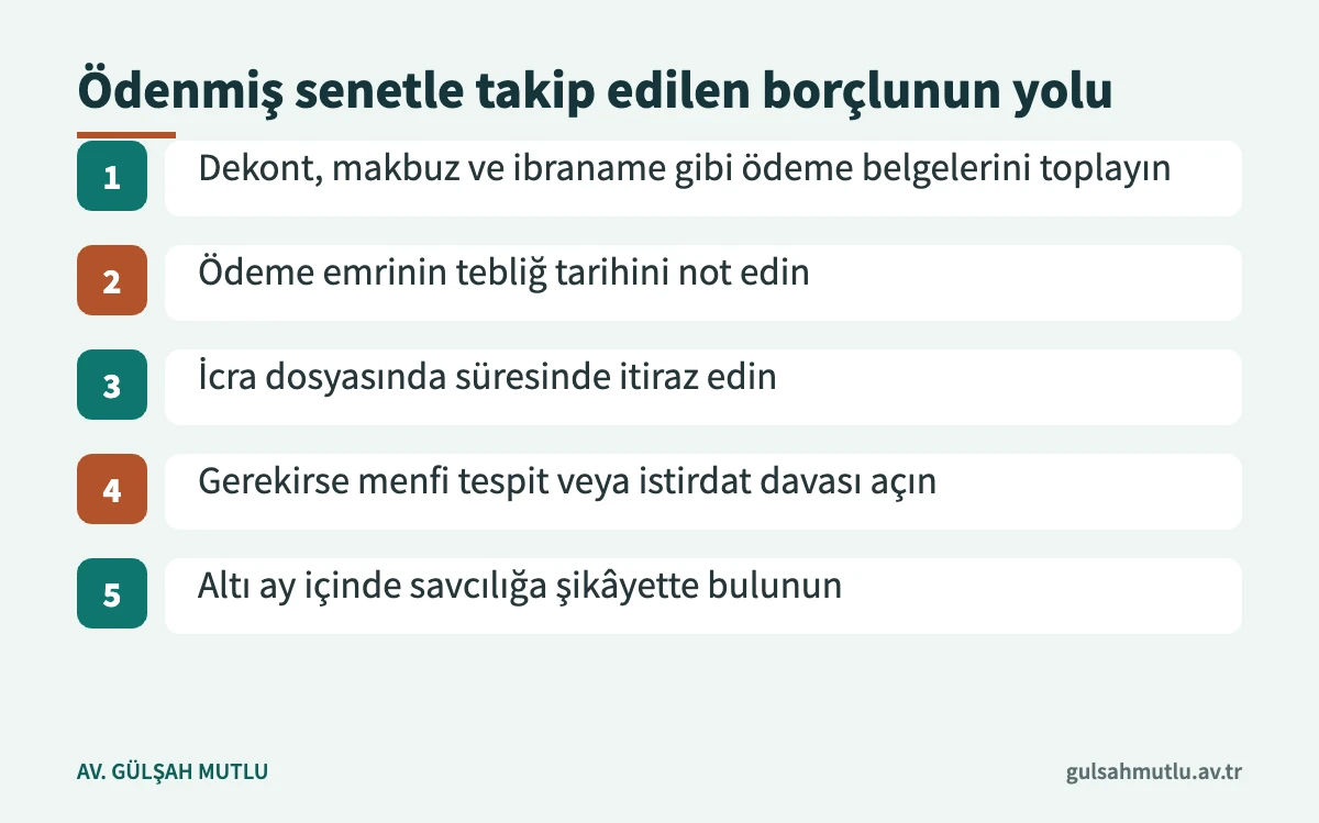 Ödenmiş bir senetle icra takibine maruz kalan borçlunun izleyebileceği beş adım