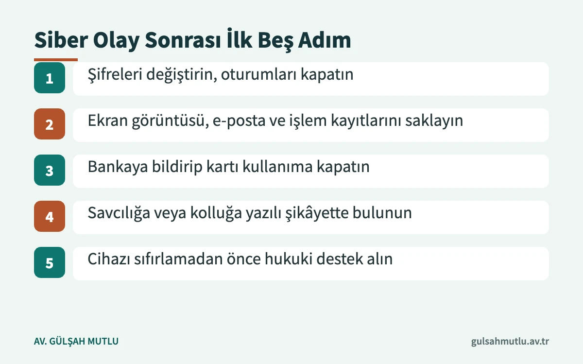 Hesap ele geçirme veya kart dolandırıcılığı sonrasında mağdurun izleyeceği beş adımı gösteren süreç