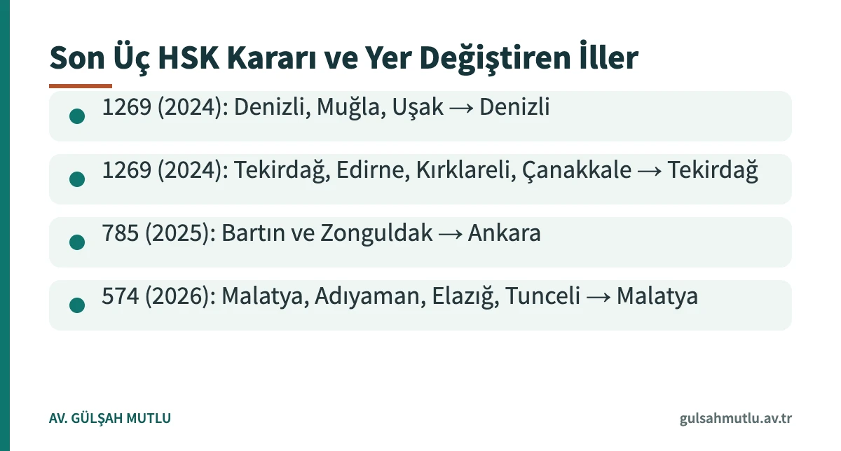 Bölge adliye mahkemelerinin yargı çevresi değişikliklerini gösteren 2024–2026 karar kartı