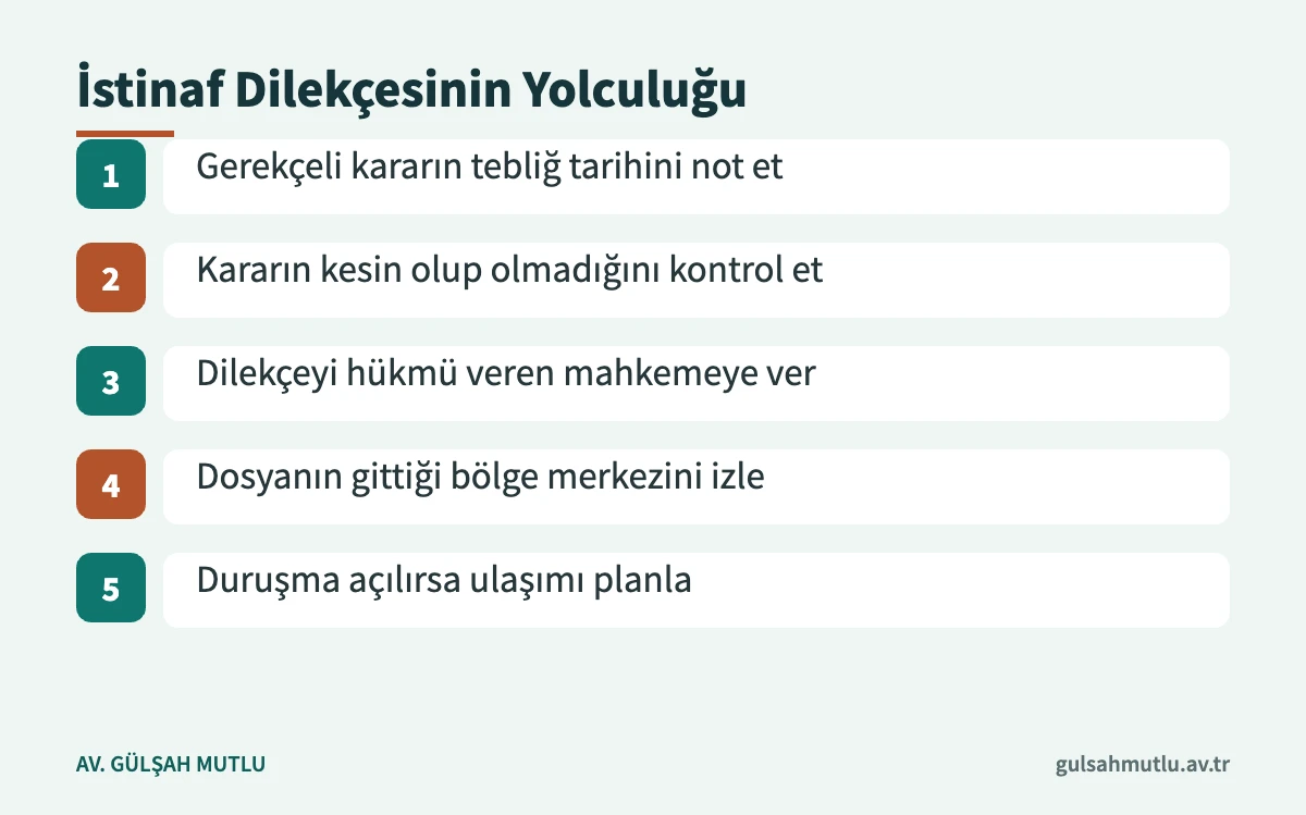 Ceza davasında istinaf dilekçesinin verilmesinden bölge merkezine ulaşmasına kadar adımlar
