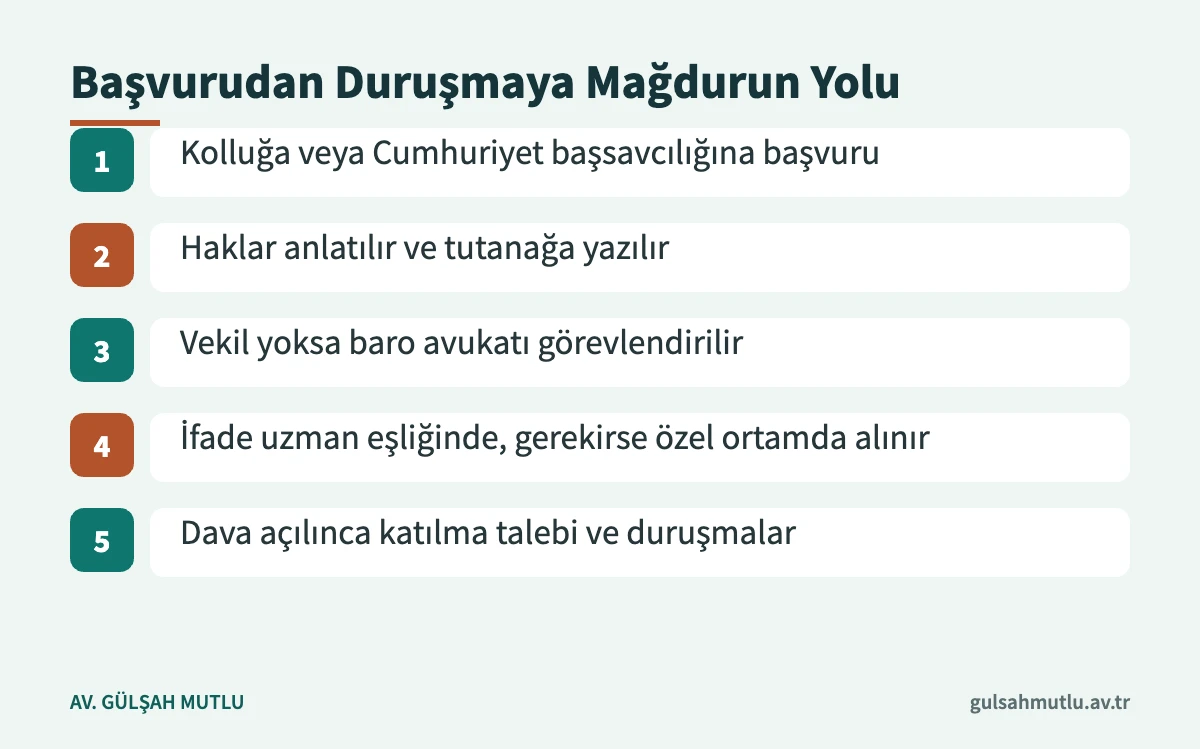 Cinsel suç mağdurunun başvurudan kovuşturma evresine kadar izlediği beş adım