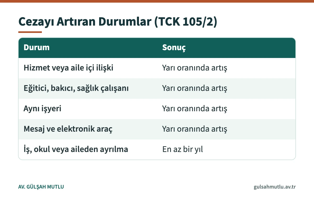 Cinsel amaçlı taciz suçunda cezayı artıran hâller ve sonuçları tablosu