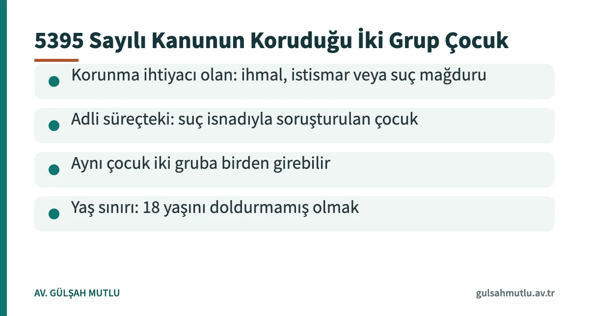 Çocuk koruma kanununun amacı kapsamında korunan iki çocuk grubunu gösteren bilgi kartı