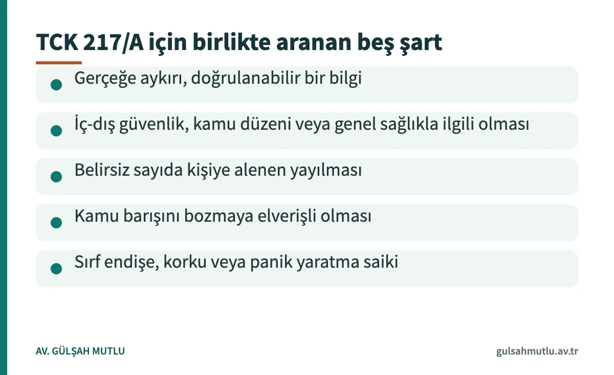 Dezenformasyon suçu için TCK 217/A maddesinde birlikte aranan beş şartı gösteren kart