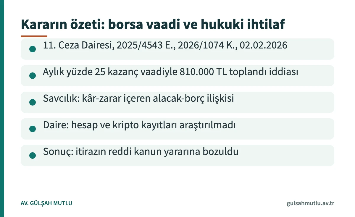 Dolandırıcılık hukuki ihtilaf yargıtay kararı özet kartı: borsa yatırımı vaadi ve kanun yararına bozma