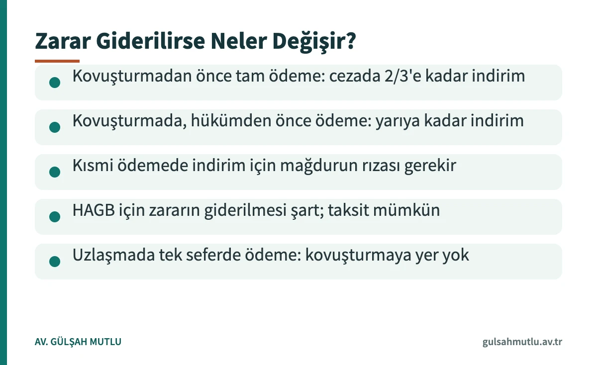 Dolandırıcılıkta zararın giderilmesinin etkin pişmanlık, HAGB ve uzlaşmaya etkisi