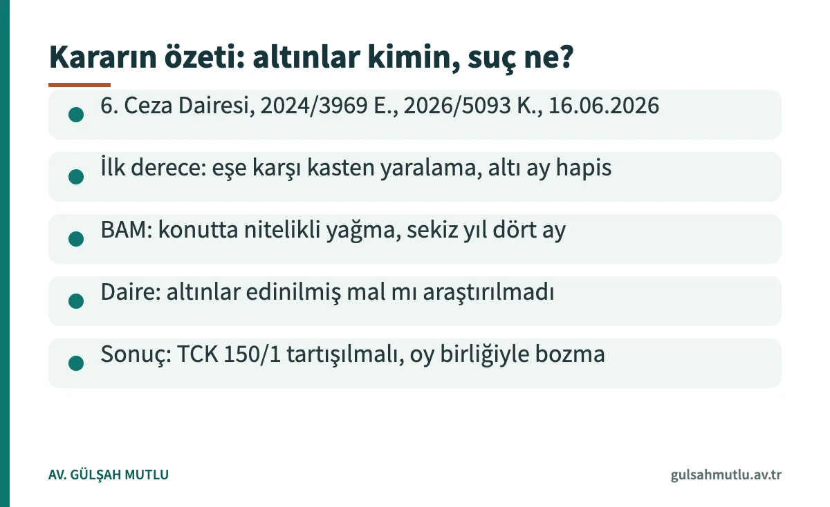 Düğün altını yağma yargıtay kararı özet kartı: 6. Ceza Dairesi 2026/5093 K., TCK 150/1 araştırması