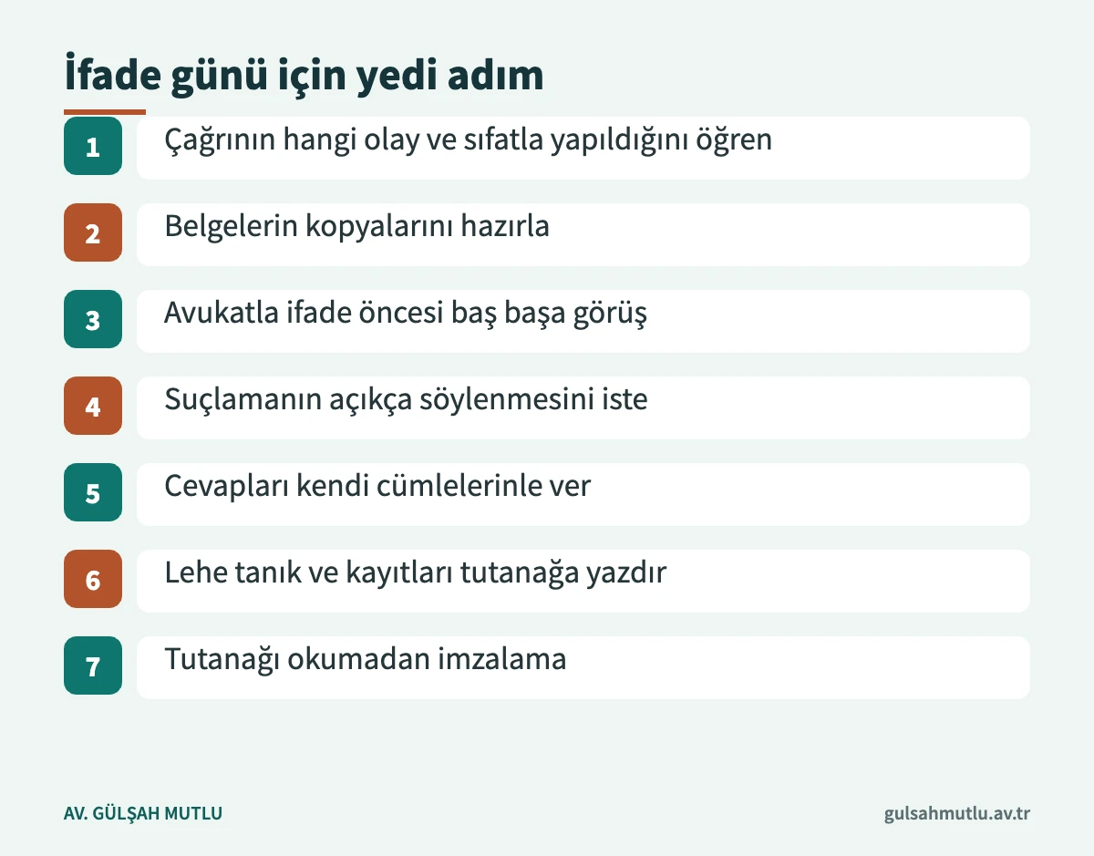 Kolluğa ifade vermeye gidecek şüpheli için hazırlıktan imzaya kadar yedi adım