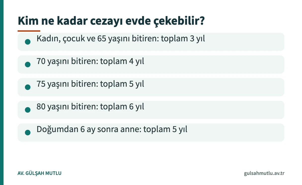 Ev hapsi için gruplara göre toplam ceza sınırlarını gösteren bilgi kartı