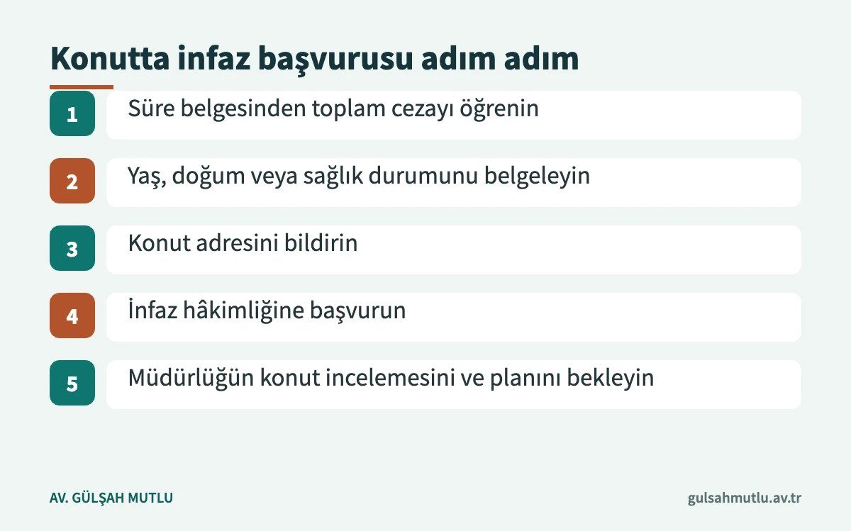 Hapis cezasının konutta çektirilmesi için başvuru adımları