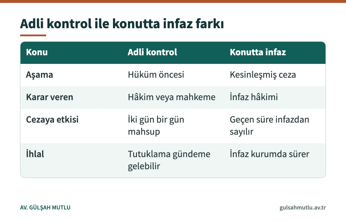 Konutunu terk etmeme adli kontrolü ile konutta infazı karşılaştıran tablo