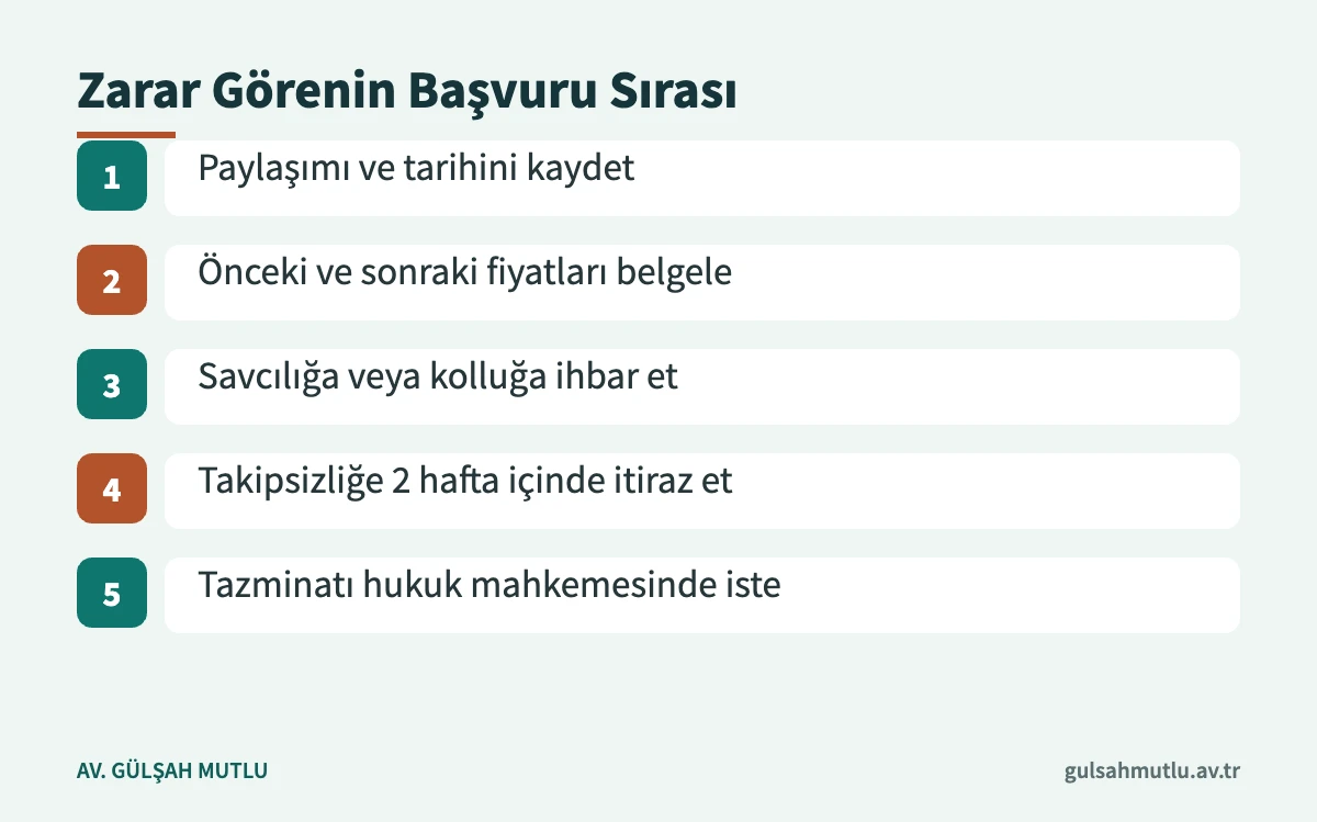 Fiyat manipülasyonundan zarar gören kişinin izleyeceği başvuru adımları