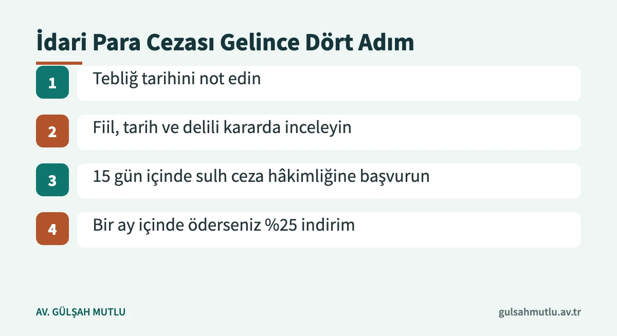 Bahis oynadığı gerekçesiyle idari para cezası alan kişinin itiraz ve ödeme adımları