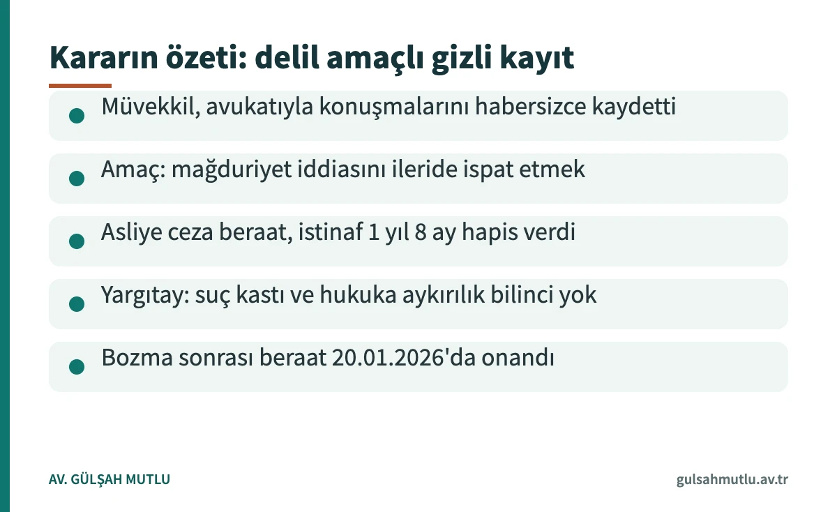 Gizli ses kaydı yargıtay kararı özeti: 12. Ceza Dairesi delil amaçlı kayıtta beraati onadı