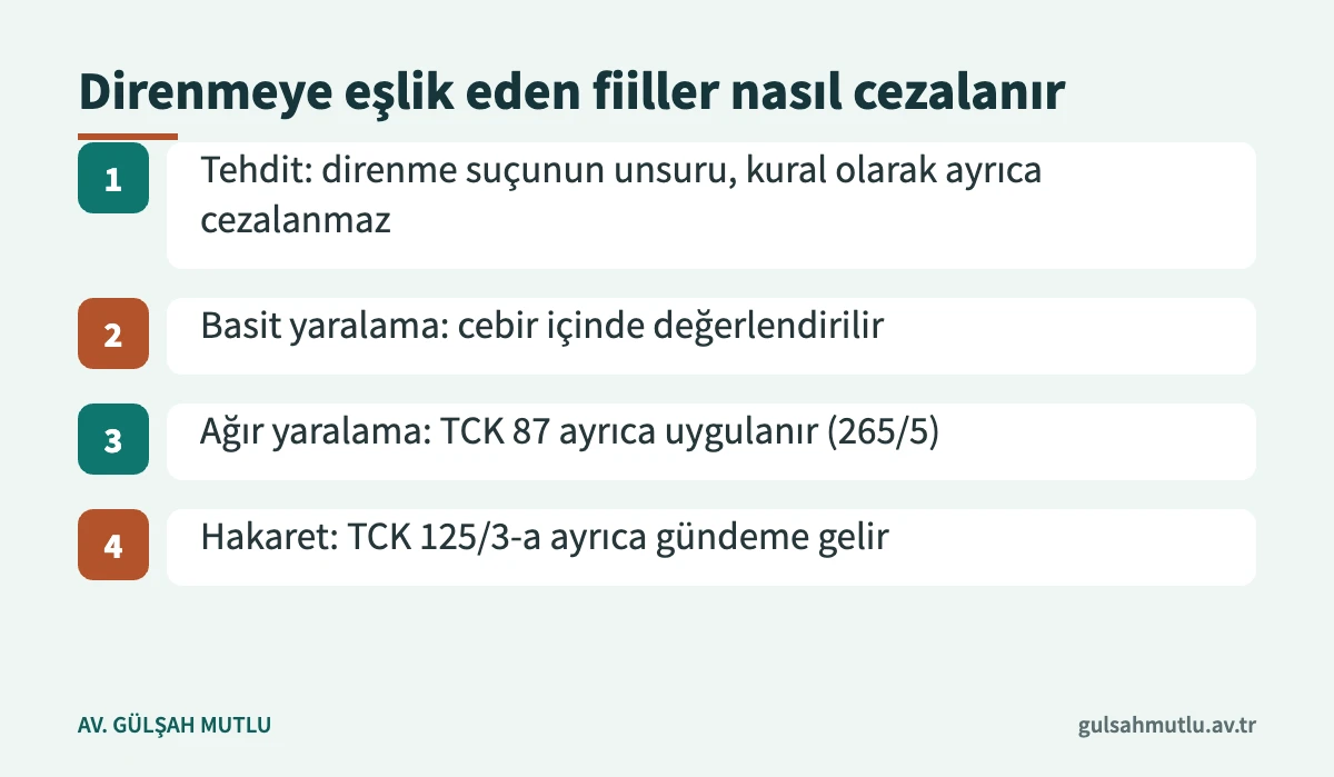 TCK 265 dosyasında tehdit, yaralama ve hakaret fiillerinin cezalandırılma biçimi