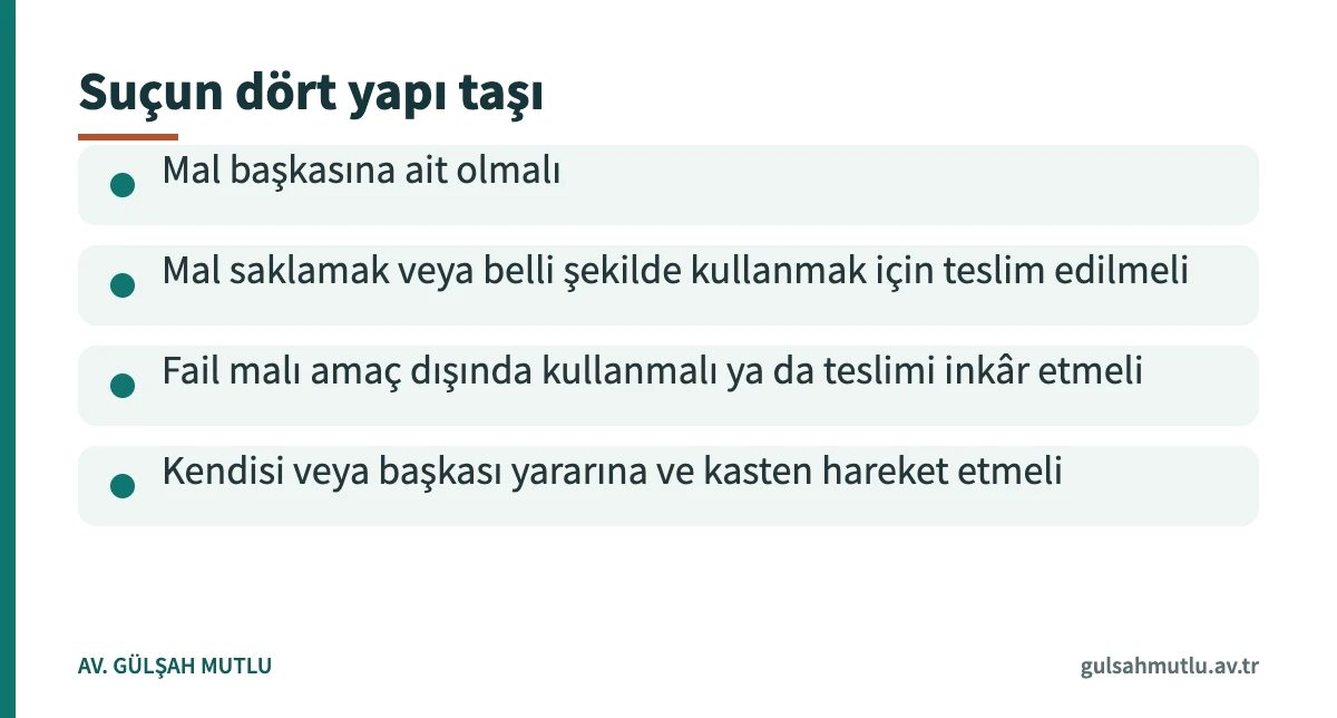 Güveni kötüye kullanma suçunun TCK 155'teki dört unsurunu özetleyen kart