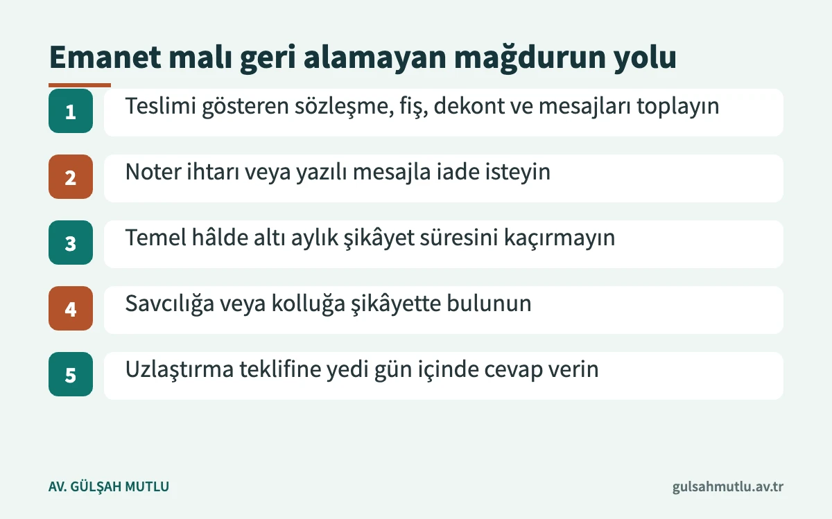 Emanet bıraktığı malı geri alamayan kişinin delil toplamadan uzlaştırmaya kadar izleyeceği beş adım