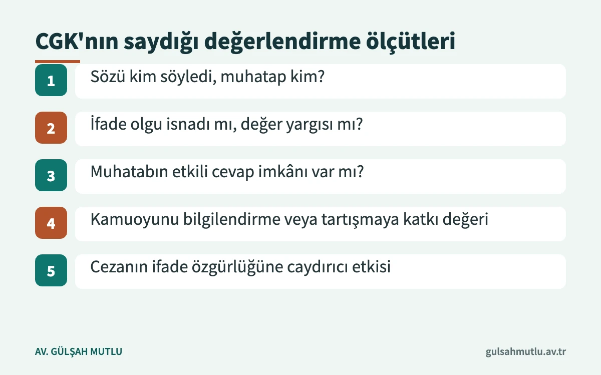 Ceza Genel Kurulunun ifade özgürlüğü ve hakaret dengesinde kullandığı ölçütler