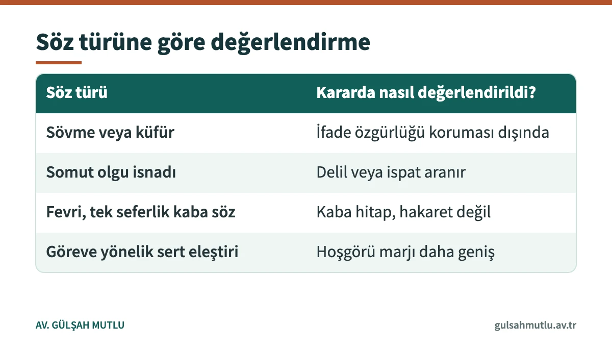 Kamu görevlisine yöneltilen söz türlerinin hakaret açısından değerlendirilmesi tablosu