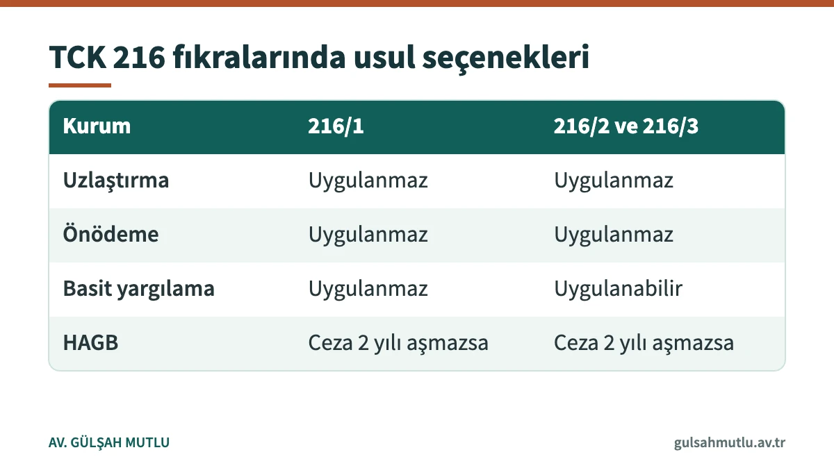 TCK 216 fıkralarında uzlaştırma, önödeme, basit yargılama ve HAGB imkânlarının karşılaştırması