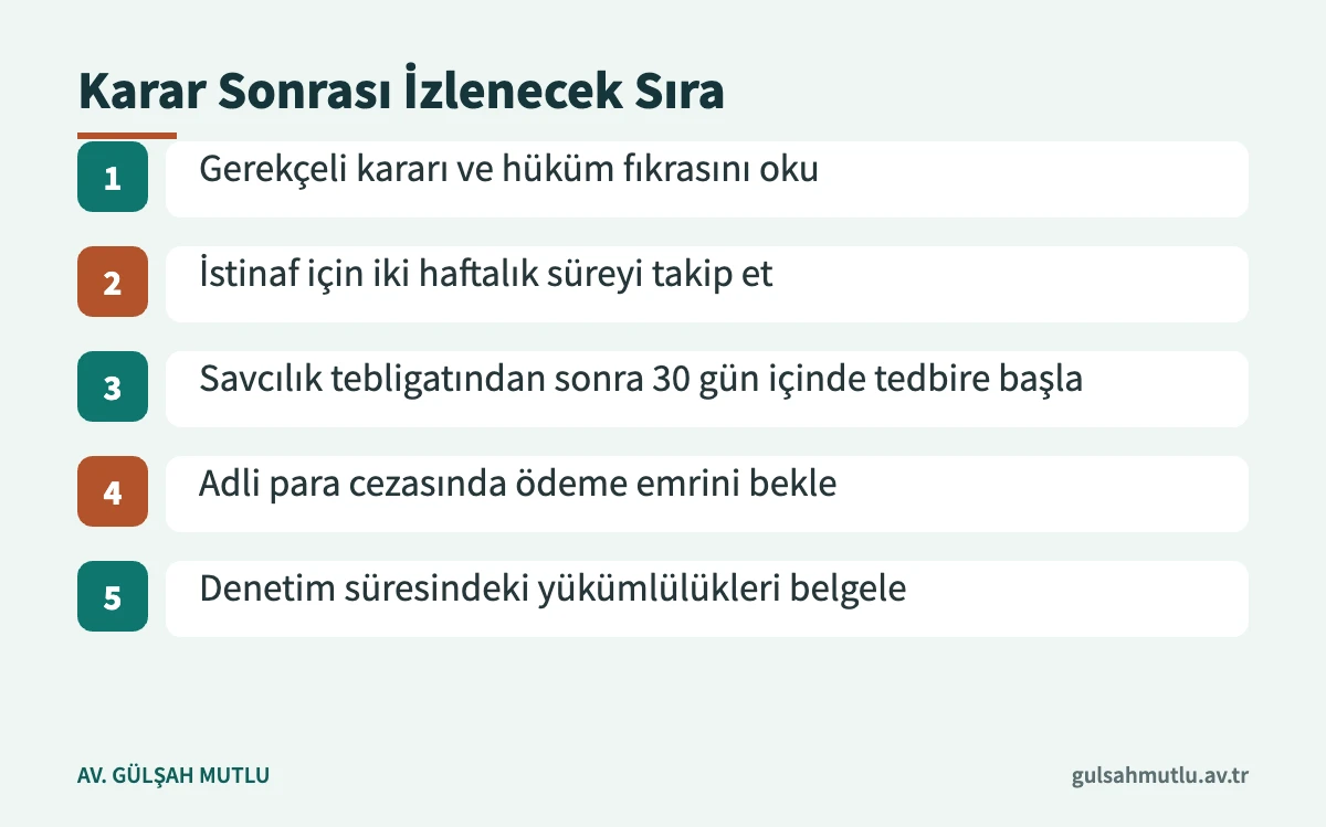 Hapis veya adli para cezası kararından sonra izlenecek beş adımı gösteren akış