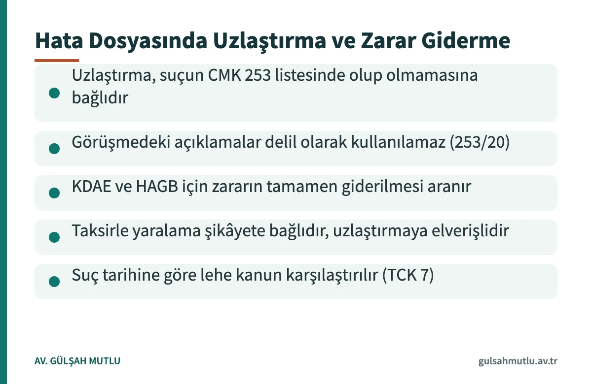 Hata iddiası bulunan ceza dosyalarında uzlaştırma, zarar giderme ve lehe kanun kurallarını özetleyen kart