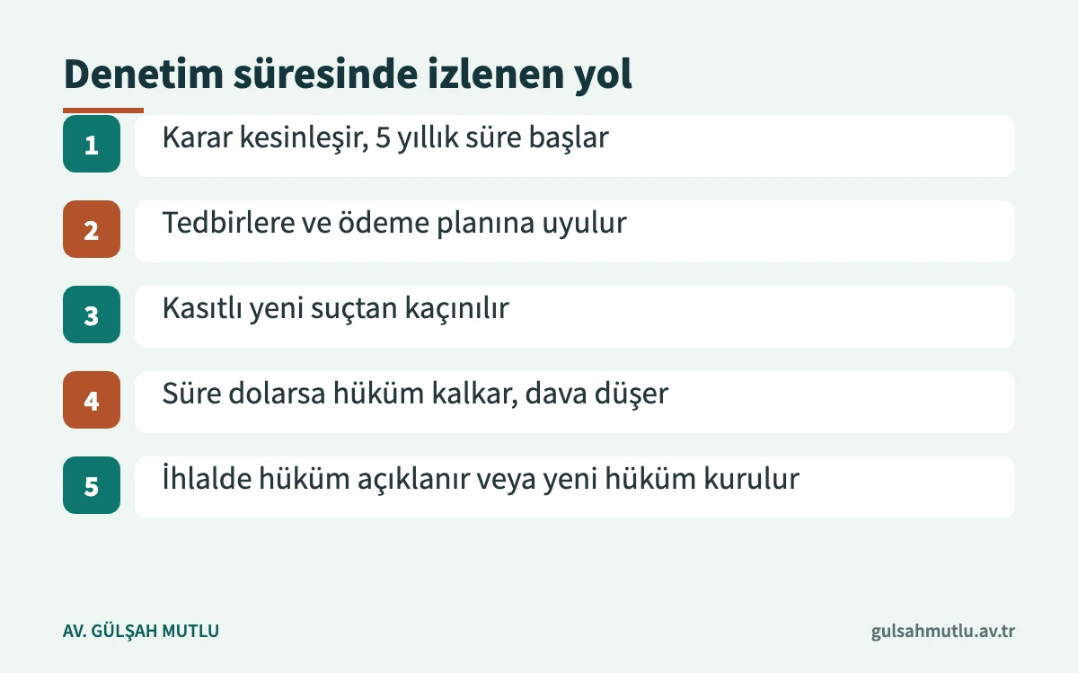 HAGB kararından sonra beş yıllık denetim süresinin nasıl işlediğini gösteren adımlar