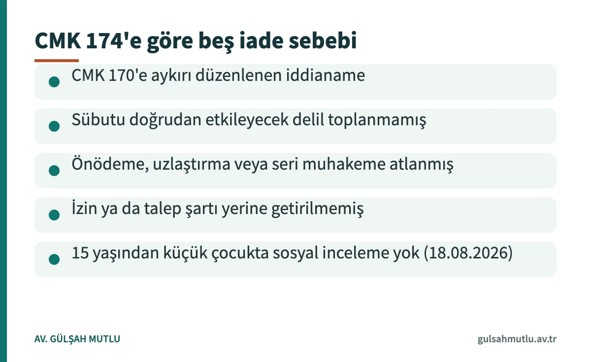 İddianamenin iadesi için CMK 174/1'de sayılan beş sebebi gösteren kart