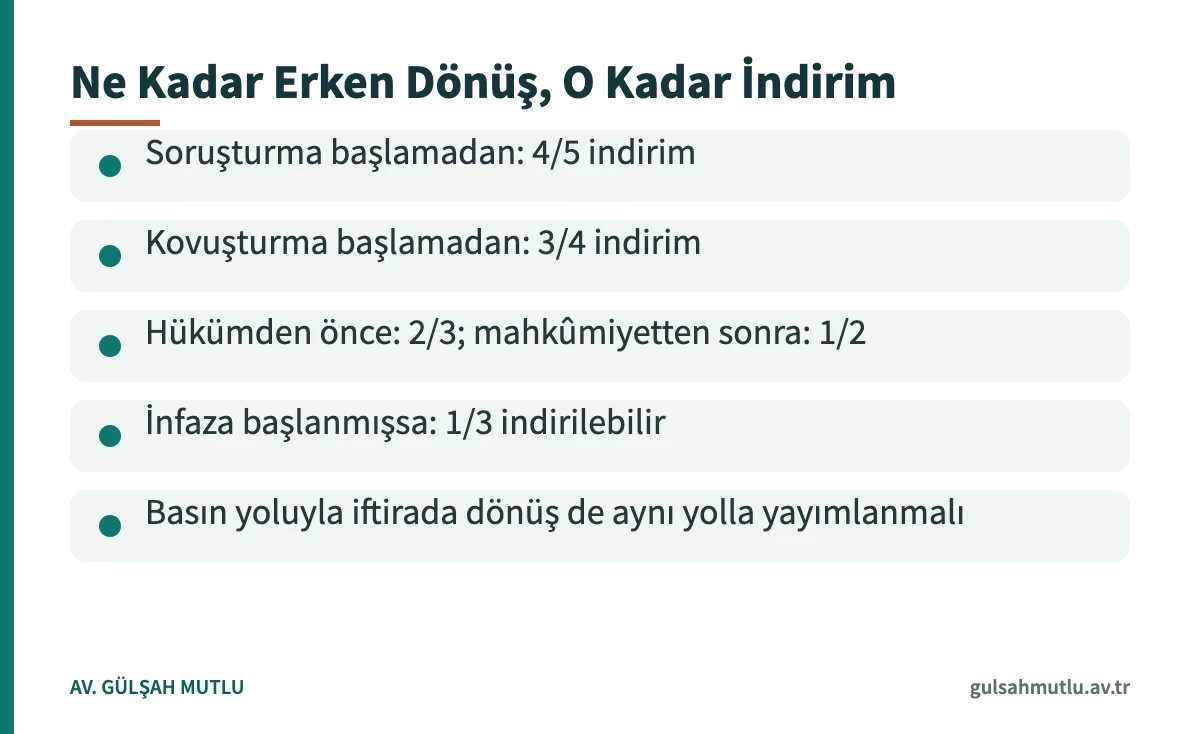 TCK 269'a göre iftiradan dönmenin zamanına bağlı ceza indirim oranlarını özetleyen kart