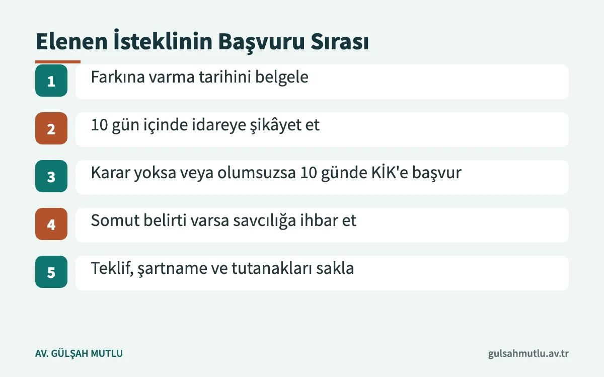 İhaleden elenen isteklinin idari şikâyet ve ceza ihbarı adımları