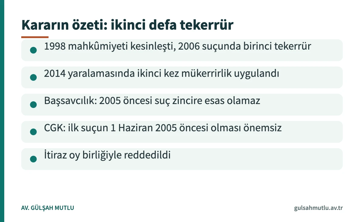 İkinci defa tekerrür yargıtay kararı özeti: Ceza Genel Kurulu 2005 öncesi suçu zincire dahil etti