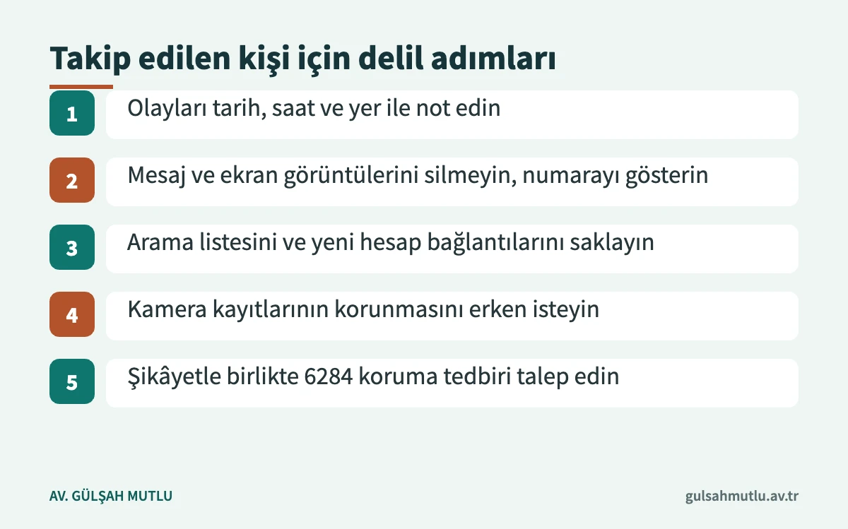 Israrlı takip mağdurunun şikâyet öncesinde delil toplama ve koruma tedbiri isteme adımları