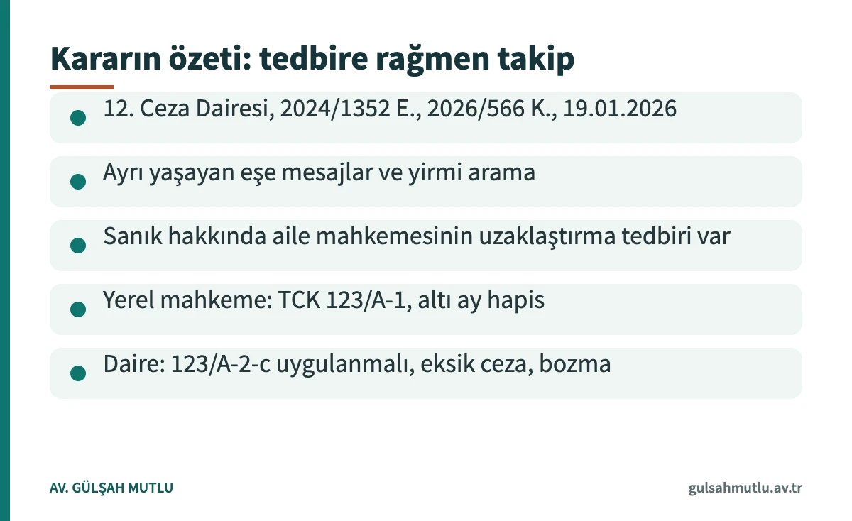 Israrlı takip yargıtay kararı özet kartı: 12. Ceza Dairesi 2026/566 K., uzaklaştırma tedbirine rağmen takip