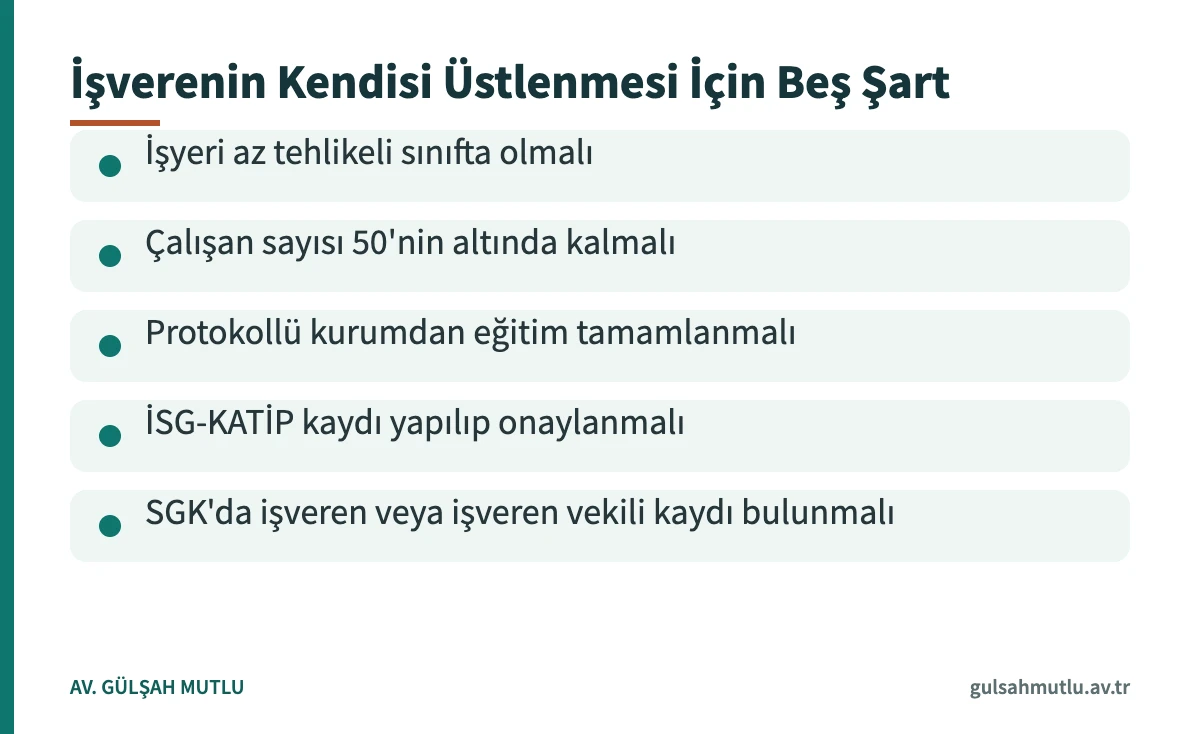 İSG hizmetleri işveren tarafından yürütülebilmesi için gereken beş şartı gösteren kart