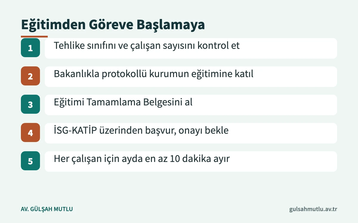 İşverenin iş sağlığı ve güvenliği görevini üstlenmesi için eğitimden İSG-KATİP onayına beş adım