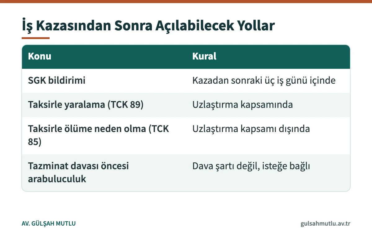 İş kazası sonrasında bildirim, ceza soruşturması ve tazminat bakımından uygulanan kurallar tablosu